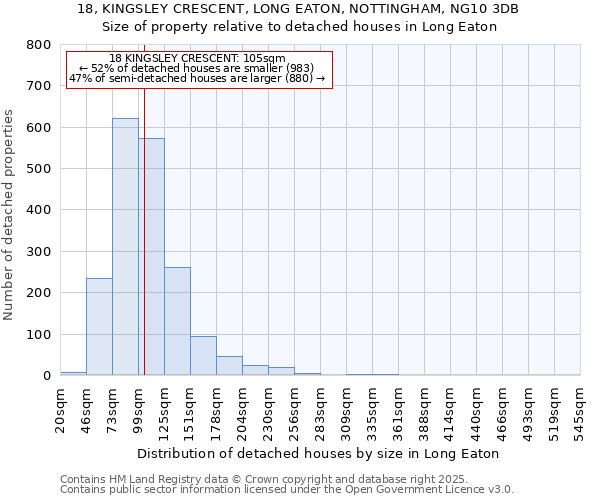 18, KINGSLEY CRESCENT, LONG EATON, NOTTINGHAM, NG10 3DB: Size of property relative to detached houses houses in Long Eaton