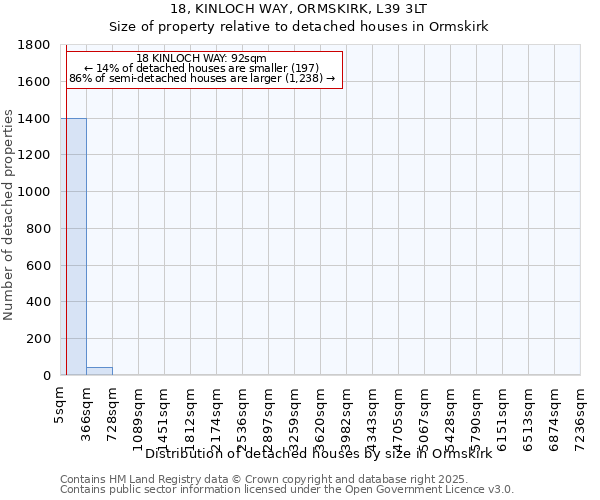 18, KINLOCH WAY, ORMSKIRK, L39 3LT: Size of property relative to detached houses houses in Ormskirk