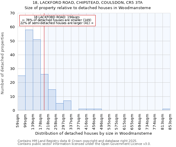 18, LACKFORD ROAD, CHIPSTEAD, COULSDON, CR5 3TA: Size of property relative to detached houses houses in Woodmansterne