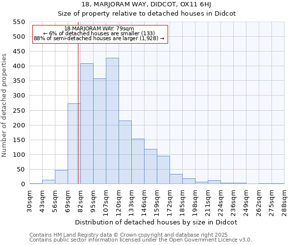 18, MARJORAM WAY, DIDCOT, OX11 6HJ: Size of property relative to detached houses houses in Didcot