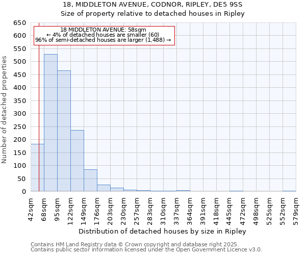 18, MIDDLETON AVENUE, CODNOR, RIPLEY, DE5 9SS: Size of property relative to detached houses houses in Ripley