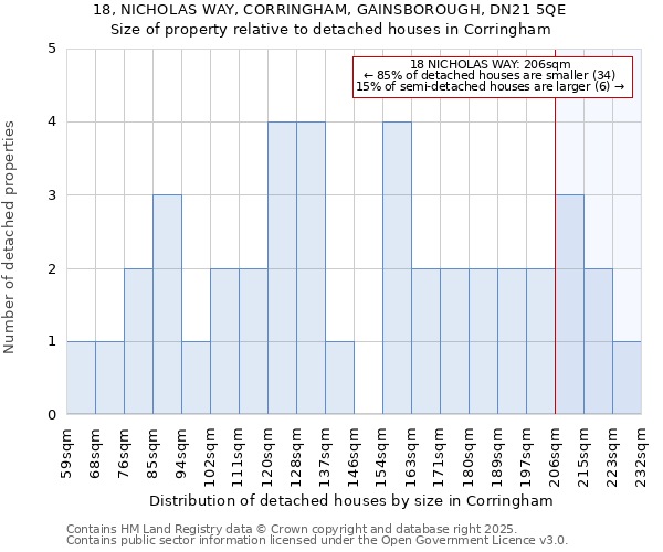 18, NICHOLAS WAY, CORRINGHAM, GAINSBOROUGH, DN21 5QE: Size of property relative to detached houses houses in Corringham