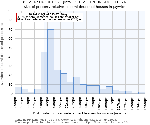 18, PARK SQUARE EAST, JAYWICK, CLACTON-ON-SEA, CO15 2NL: Size of property relative to semi-detached houses houses in Jaywick