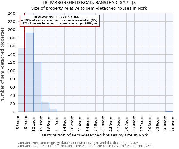 18, PARSONSFIELD ROAD, BANSTEAD, SM7 1JS: Size of property relative to semi-detached houses houses in Nork