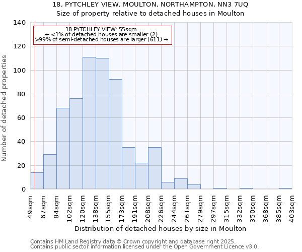 18, PYTCHLEY VIEW, MOULTON, NORTHAMPTON, NN3 7UQ: Size of property relative to detached houses houses in Moulton