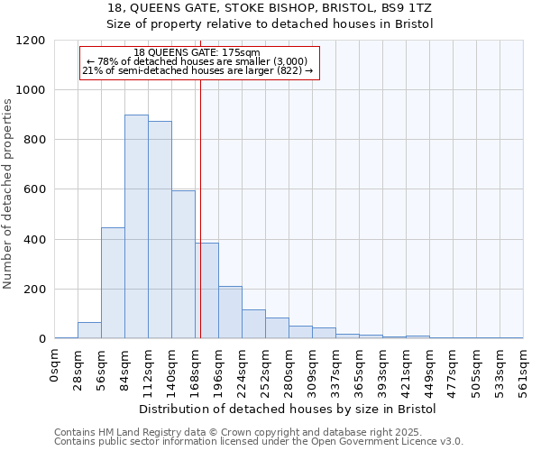 18, QUEENS GATE, STOKE BISHOP, BRISTOL, BS9 1TZ: Size of property relative to detached houses houses in Bristol