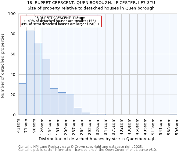 18, RUPERT CRESCENT, QUENIBOROUGH, LEICESTER, LE7 3TU: Size of property relative to detached houses houses in Queniborough