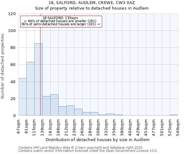 18, SALFORD, AUDLEM, CREWE, CW3 0AZ: Size of property relative to detached houses houses in Audlem