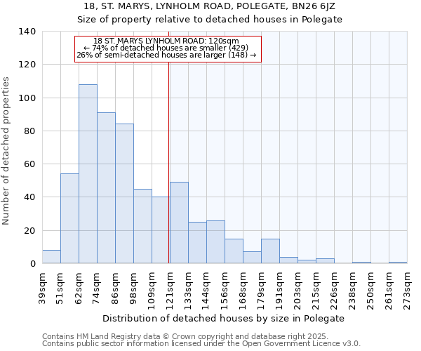 18, ST. MARYS, LYNHOLM ROAD, POLEGATE, BN26 6JZ: Size of property relative to detached houses houses in Polegate