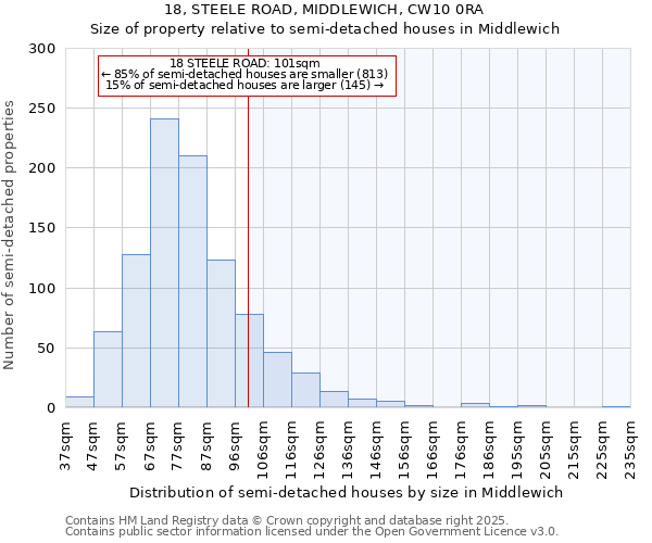 18, STEELE ROAD, MIDDLEWICH, CW10 0RA: Size of property relative to semi-detached houses houses in Middlewich