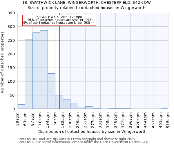 18, SWATHWICK LANE, WINGERWORTH, CHESTERFIELD, S42 6QW: Size of property relative to detached houses houses in Wingerworth