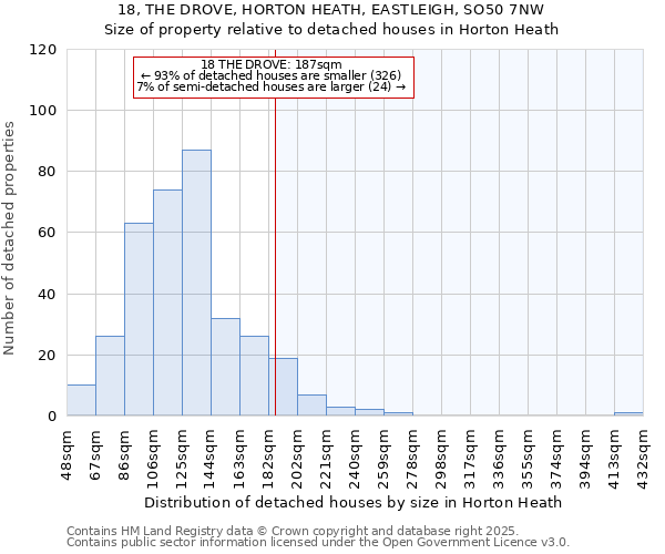 18, THE DROVE, HORTON HEATH, EASTLEIGH, SO50 7NW: Size of property relative to detached houses houses in Horton Heath