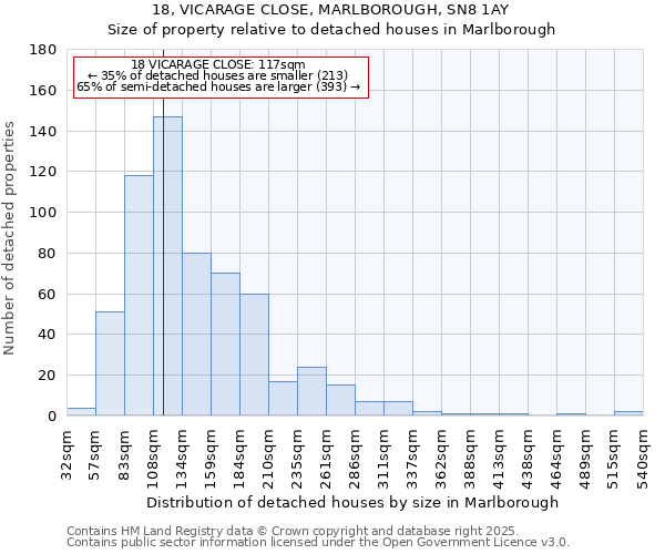 18, VICARAGE CLOSE, MARLBOROUGH, SN8 1AY: Size of property relative to detached houses houses in Marlborough