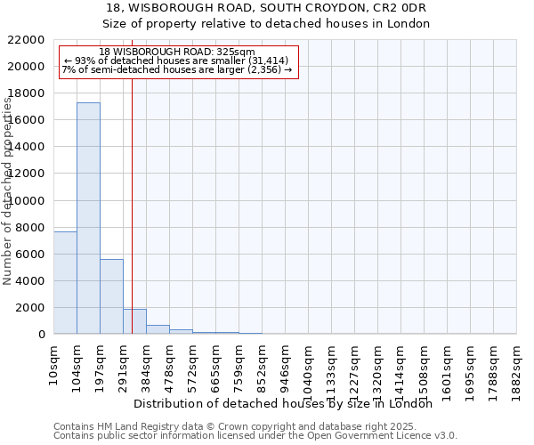 18, WISBOROUGH ROAD, SOUTH CROYDON, CR2 0DR: Size of property relative to detached houses houses in London