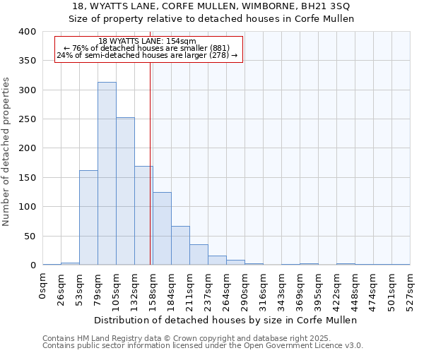 18, WYATTS LANE, CORFE MULLEN, WIMBORNE, BH21 3SQ: Size of property relative to detached houses houses in Corfe Mullen