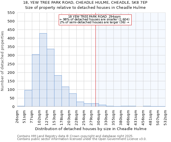 18, YEW TREE PARK ROAD, CHEADLE HULME, CHEADLE, SK8 7EP: Size of property relative to detached houses houses in Cheadle Hulme