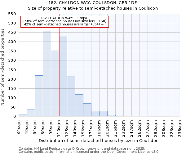 182, CHALDON WAY, COULSDON, CR5 1DF: Size of property relative to semi-detached houses houses in Coulsdon
