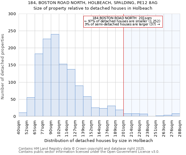 184, BOSTON ROAD NORTH, HOLBEACH, SPALDING, PE12 8AG: Size of property relative to detached houses houses in Holbeach