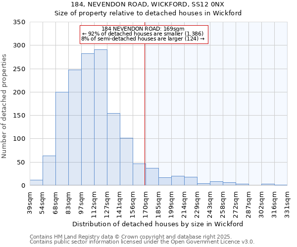 184, NEVENDON ROAD, WICKFORD, SS12 0NX: Size of property relative to detached houses houses in Wickford