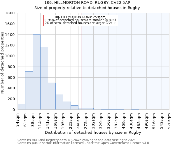 186, HILLMORTON ROAD, RUGBY, CV22 5AP: Size of property relative to detached houses houses in Rugby