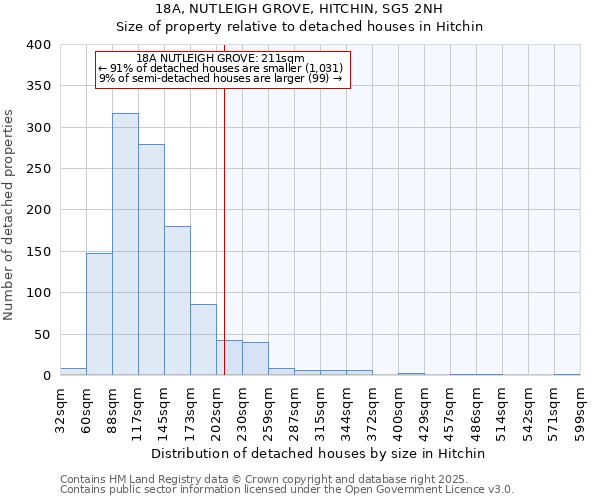 18A, NUTLEIGH GROVE, HITCHIN, SG5 2NH: Size of property relative to detached houses houses in Hitchin