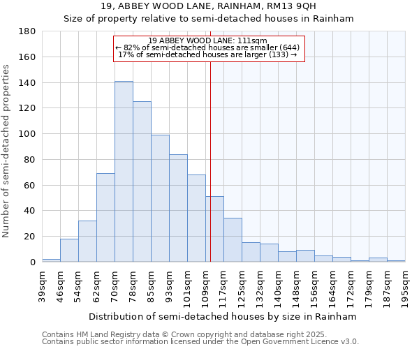 19, ABBEY WOOD LANE, RAINHAM, RM13 9QH: Size of property relative to semi-detached houses houses in Rainham