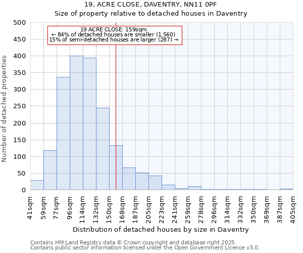19, ACRE CLOSE, DAVENTRY, NN11 0PF: Size of property relative to detached houses houses in Daventry