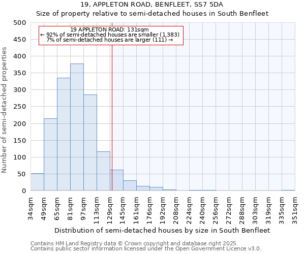 19, APPLETON ROAD, BENFLEET, SS7 5DA: Size of property relative to semi-detached houses houses in South Benfleet