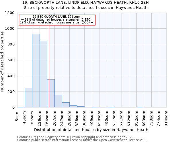 19, BECKWORTH LANE, LINDFIELD, HAYWARDS HEATH, RH16 2EH: Size of property relative to detached houses houses in Haywards Heath