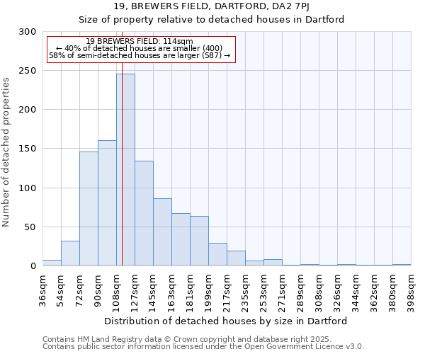 19, BREWERS FIELD, DARTFORD, DA2 7PJ: Size of property relative to detached houses houses in Dartford
