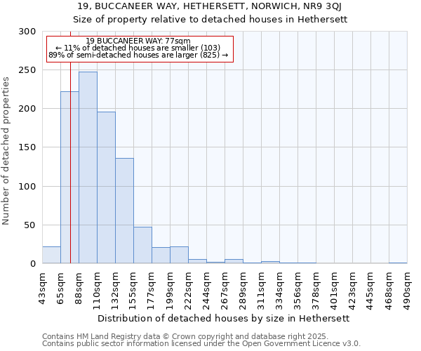 19, BUCCANEER WAY, HETHERSETT, NORWICH, NR9 3QJ: Size of property relative to detached houses houses in Hethersett