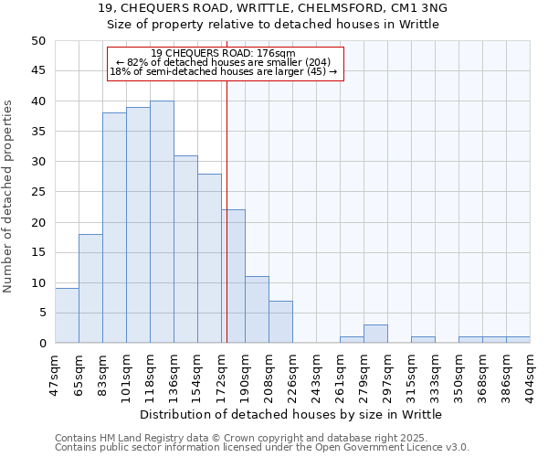 19, CHEQUERS ROAD, WRITTLE, CHELMSFORD, CM1 3NG: Size of property relative to detached houses houses in Writtle