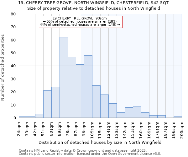 19, CHERRY TREE GROVE, NORTH WINGFIELD, CHESTERFIELD, S42 5QT: Size of property relative to detached houses houses in North Wingfield
