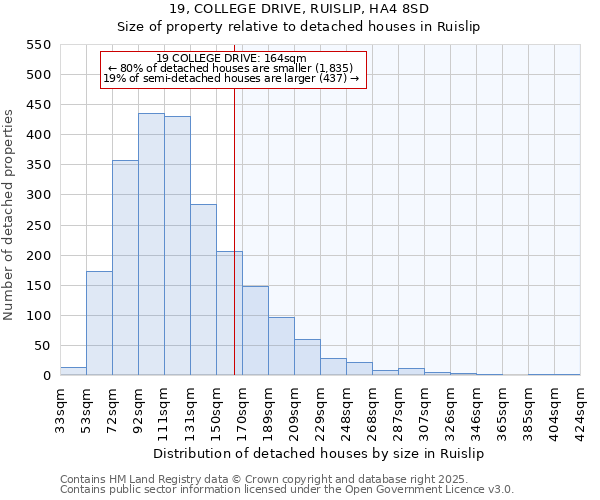 19, COLLEGE DRIVE, RUISLIP, HA4 8SD: Size of property relative to detached houses houses in Ruislip