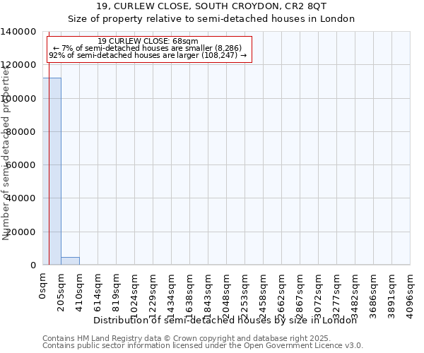 19, CURLEW CLOSE, SOUTH CROYDON, CR2 8QT: Size of property relative to semi-detached houses houses in London
