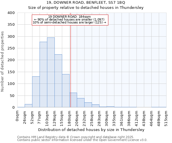 19, DOWNER ROAD, BENFLEET, SS7 1BQ: Size of property relative to detached houses houses in Thundersley