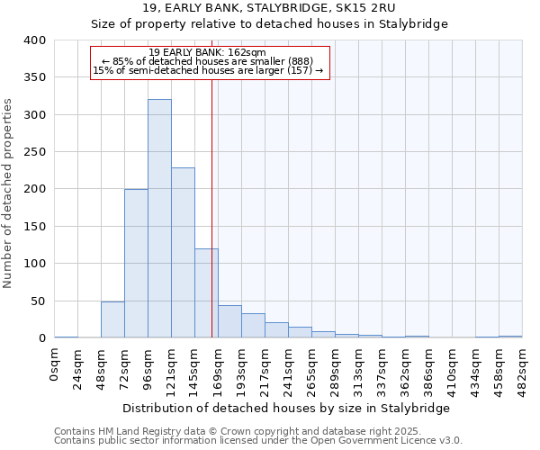 19, EARLY BANK, STALYBRIDGE, SK15 2RU: Size of property relative to detached houses houses in Stalybridge