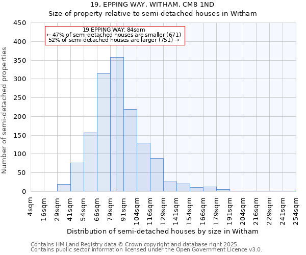19, EPPING WAY, WITHAM, CM8 1ND: Size of property relative to semi-detached houses houses in Witham