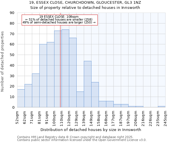19, ESSEX CLOSE, CHURCHDOWN, GLOUCESTER, GL3 1NZ: Size of property relative to detached houses houses in Innsworth