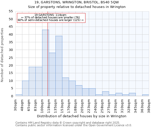 19, GARSTONS, WRINGTON, BRISTOL, BS40 5QW: Size of property relative to detached houses houses in Wrington