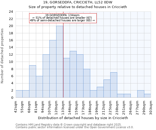 19, GORSEDDFA, CRICCIETH, LL52 0DW: Size of property relative to detached houses houses in Criccieth