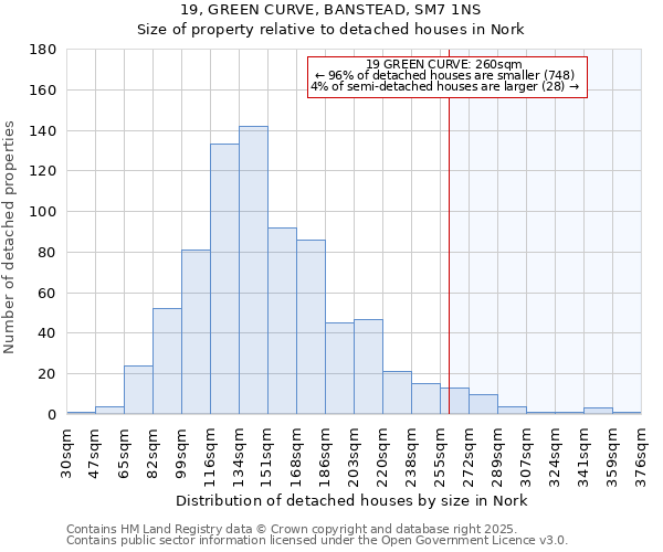 19, GREEN CURVE, BANSTEAD, SM7 1NS: Size of property relative to detached houses houses in Nork
