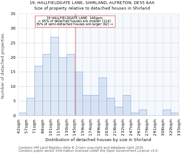 19, HALLFIELDGATE LANE, SHIRLAND, ALFRETON, DE55 6AA: Size of property relative to detached houses houses in Shirland