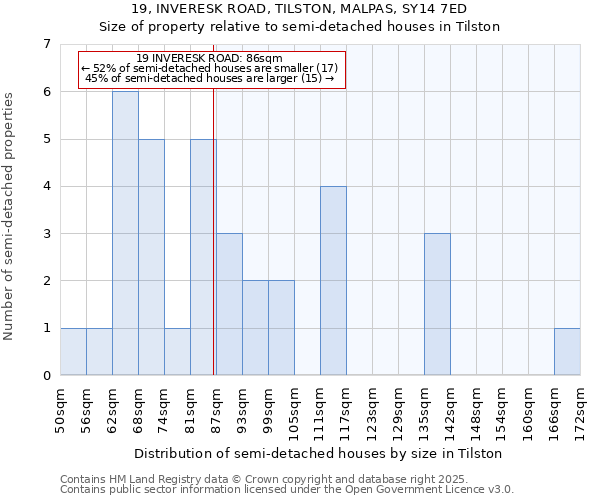 19, INVERESK ROAD, TILSTON, MALPAS, SY14 7ED: Size of property relative to semi-detached houses houses in Tilston