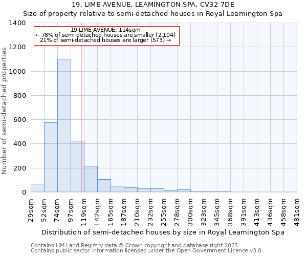 19, LIME AVENUE, LEAMINGTON SPA, CV32 7DE: Size of property relative to semi-detached houses houses in Royal Leamington Spa