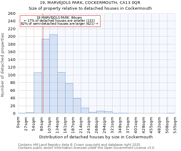 19, MARVEJOLS PARK, COCKERMOUTH, CA13 0QR: Size of property relative to detached houses houses in Cockermouth