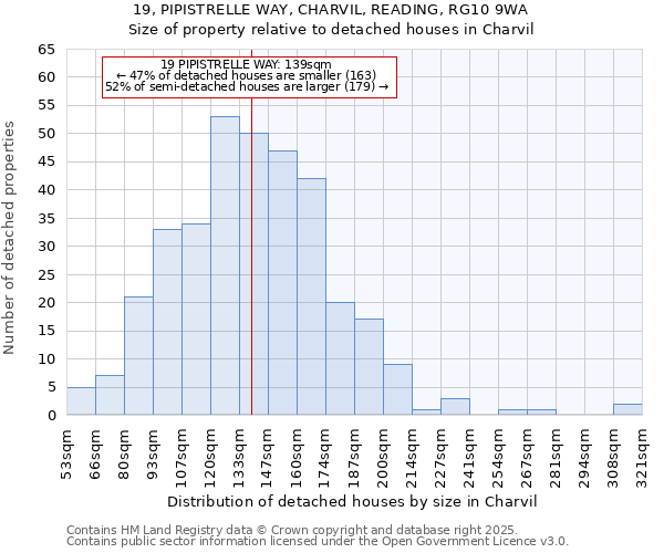 19, PIPISTRELLE WAY, CHARVIL, READING, RG10 9WA: Size of property relative to detached houses houses in Charvil