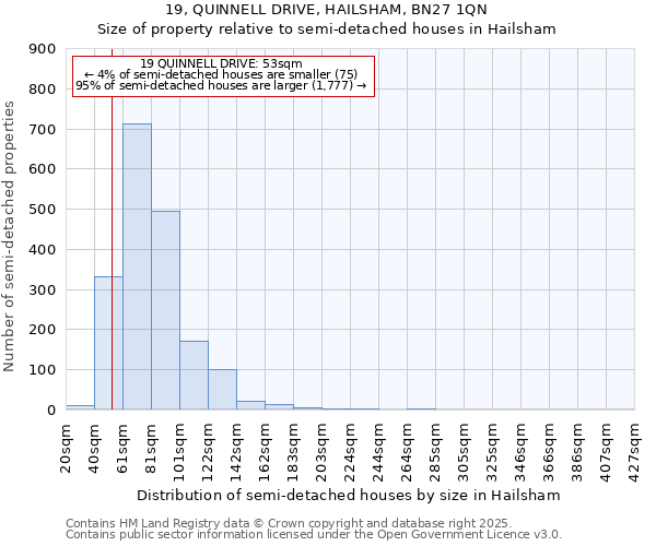 19, QUINNELL DRIVE, HAILSHAM, BN27 1QN: Size of property relative to semi-detached houses houses in Hailsham