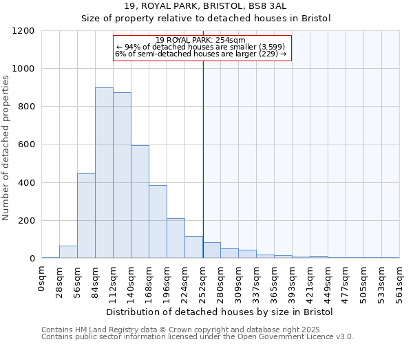 19, ROYAL PARK, BRISTOL, BS8 3AL: Size of property relative to detached houses houses in Bristol