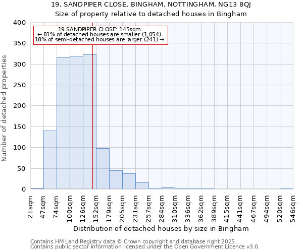19, SANDPIPER CLOSE, BINGHAM, NOTTINGHAM, NG13 8QJ: Size of property relative to detached houses houses in Bingham